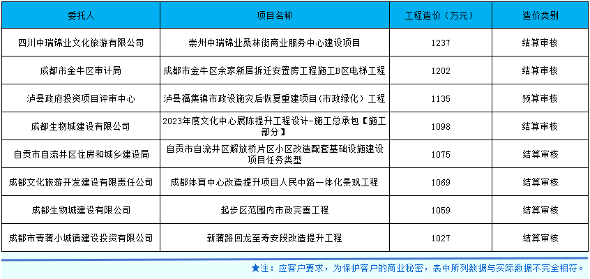 市政、房建合并.png